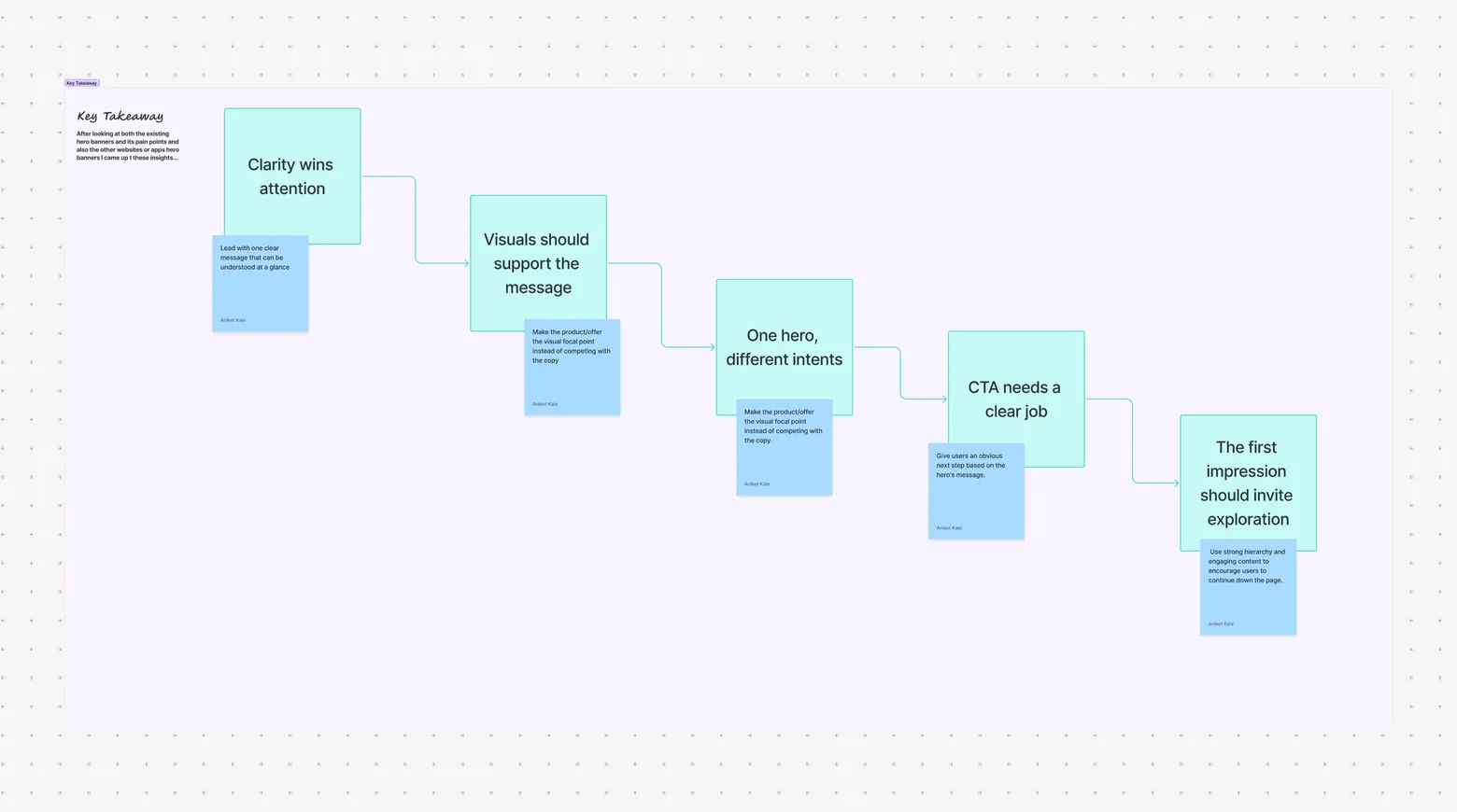 Key takeaways: clarity wins attention, visuals support the message, one hero for different intents, CTA needs a clear job, the first impression invites exploration
