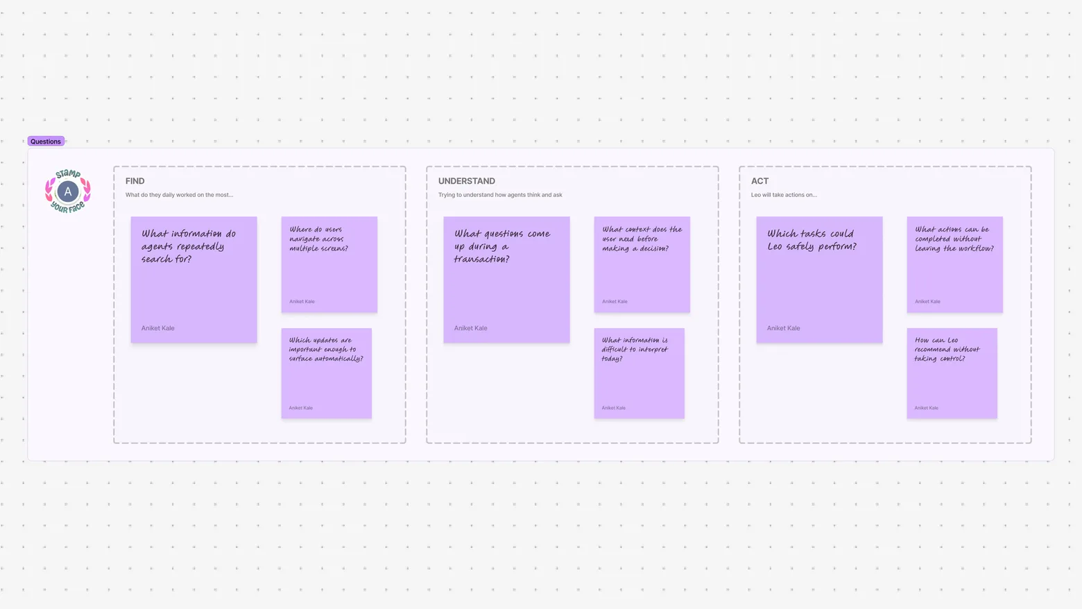 Board of key questions grouped into Find, Understand and Act