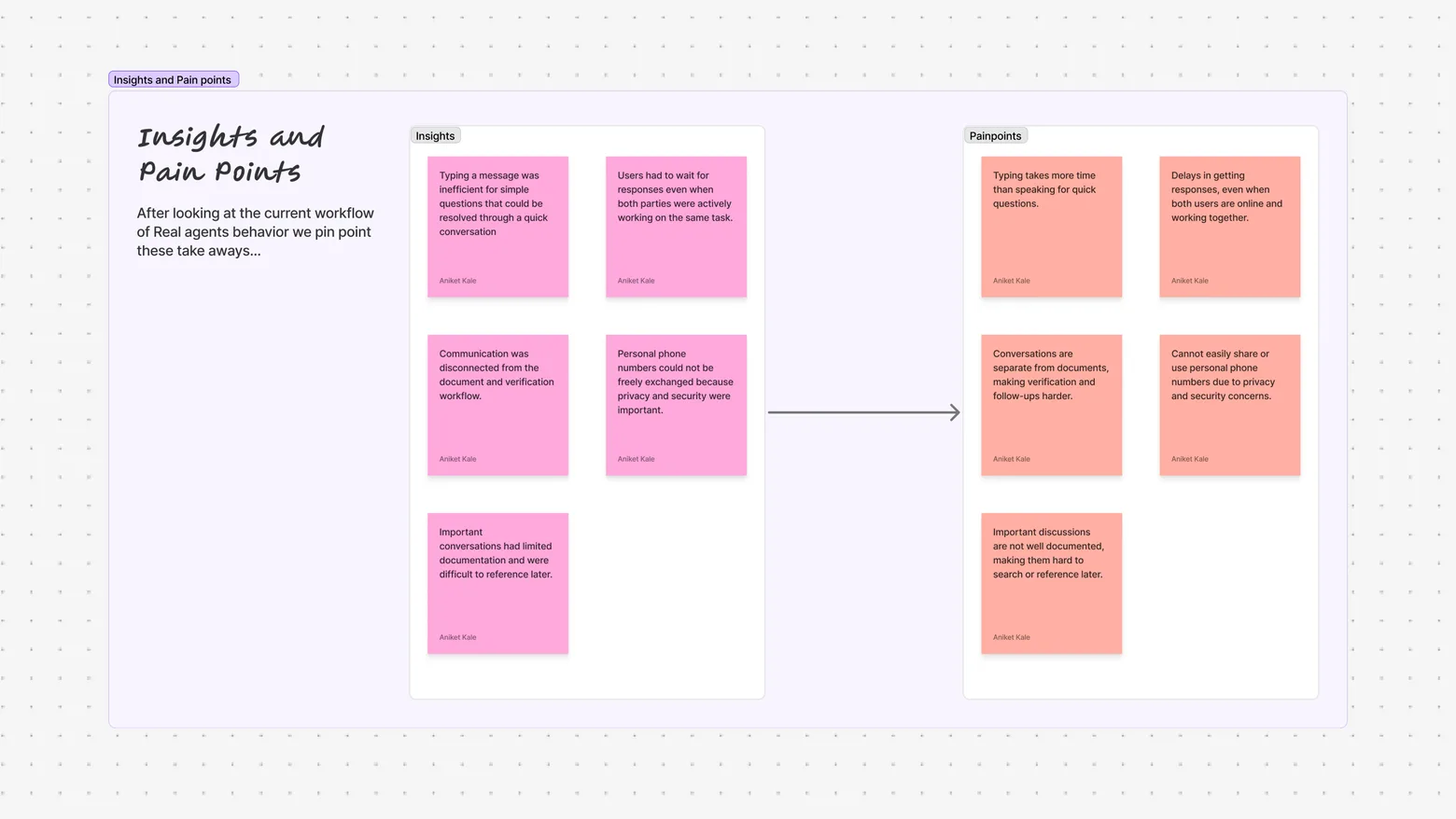Board of insights leading to pain points from the research