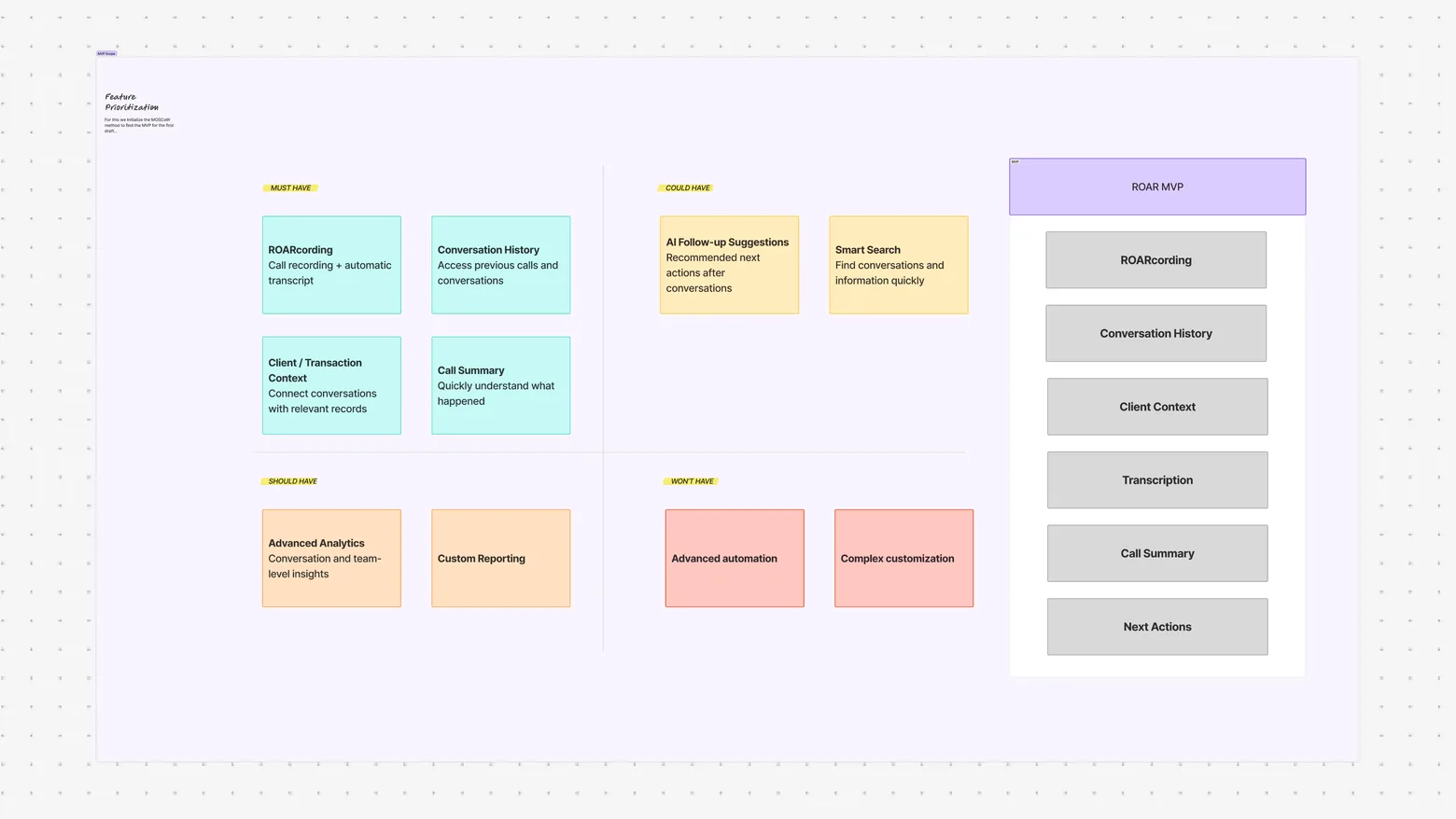 MoSCoW prioritisation board defining the ROAR MVP scope