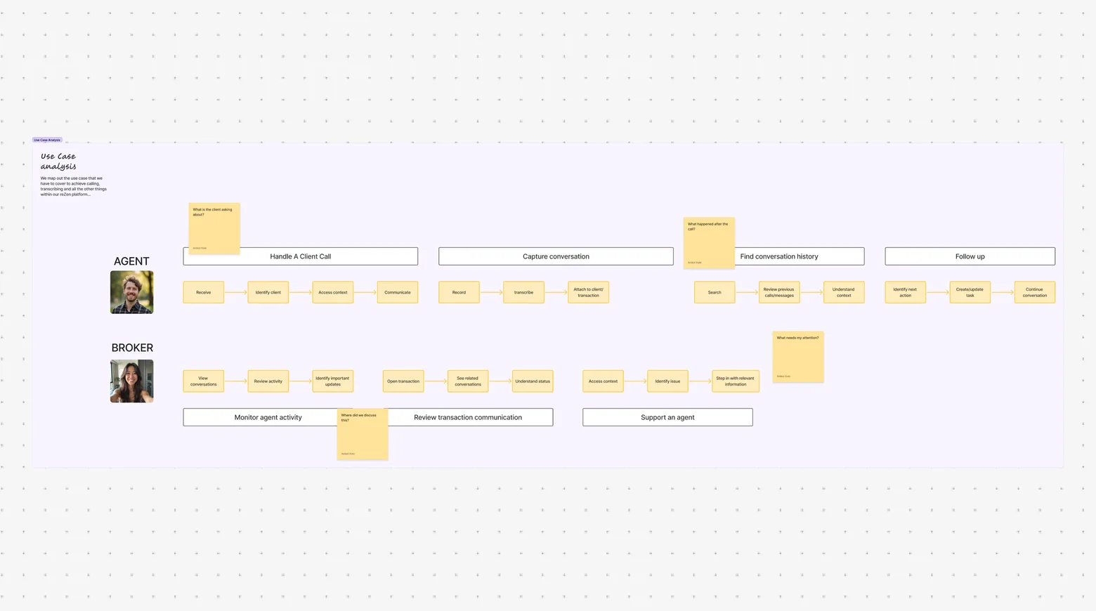Use case analysis board mapping agent and broker calling scenarios